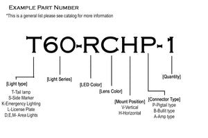 Part numbers explained