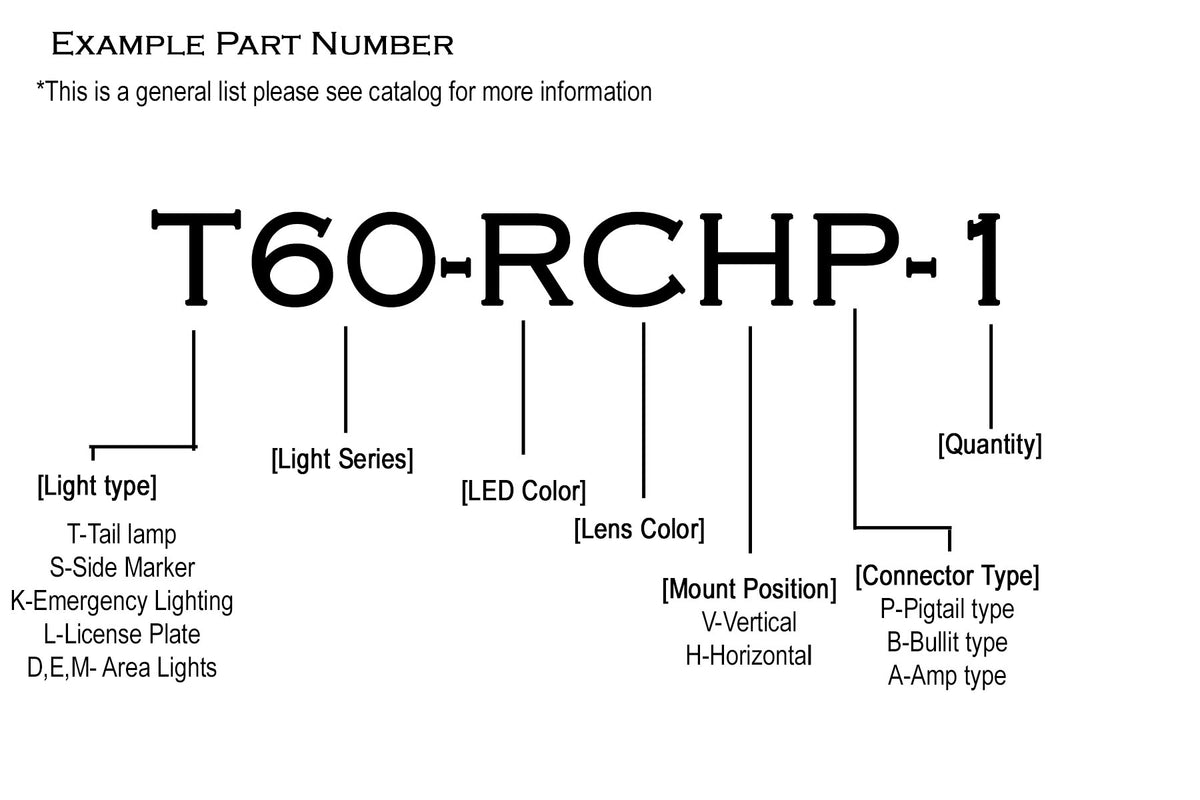 Part numbers explained – Roadside LED Supply